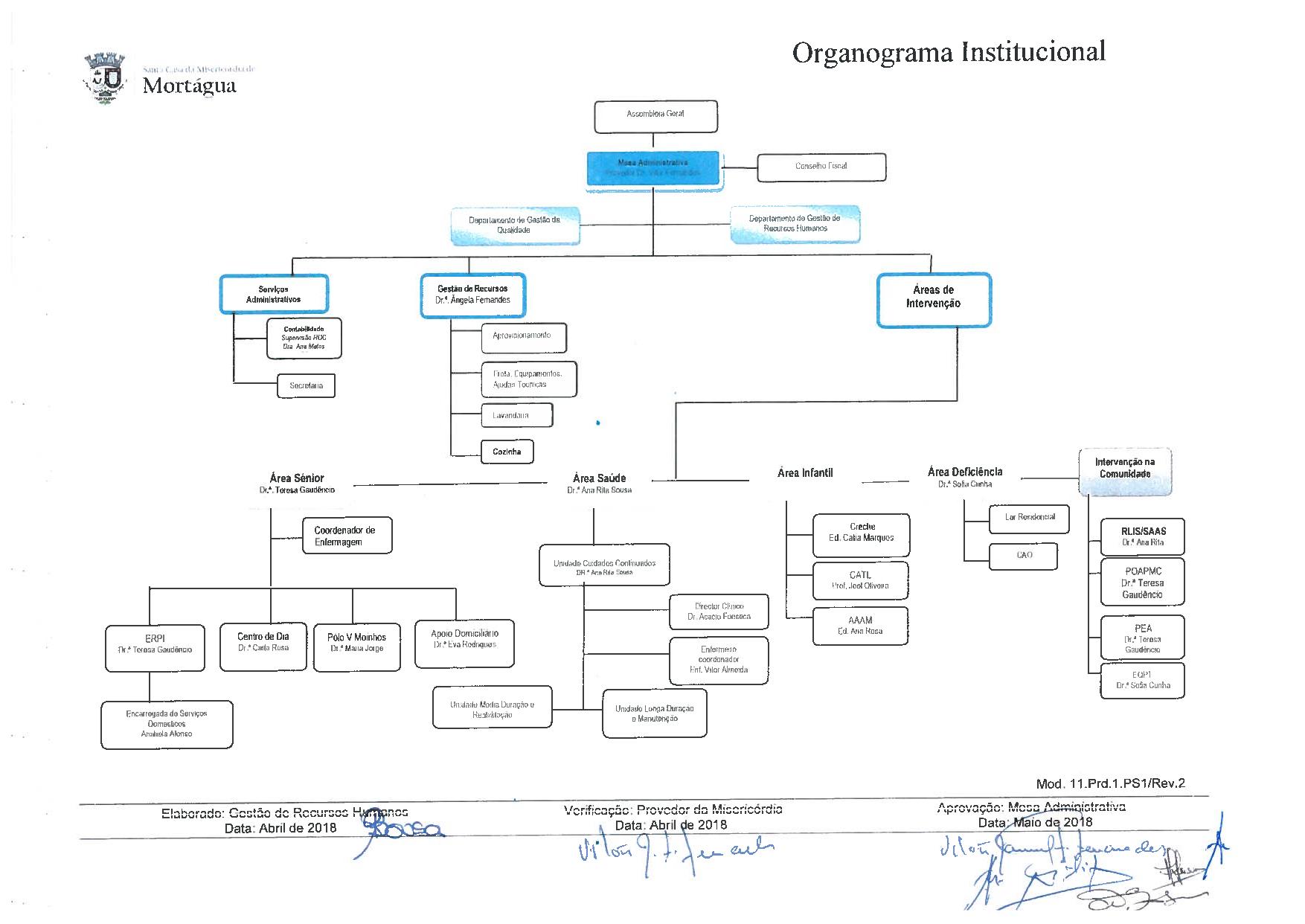 SCMM Organograma 2018Jul